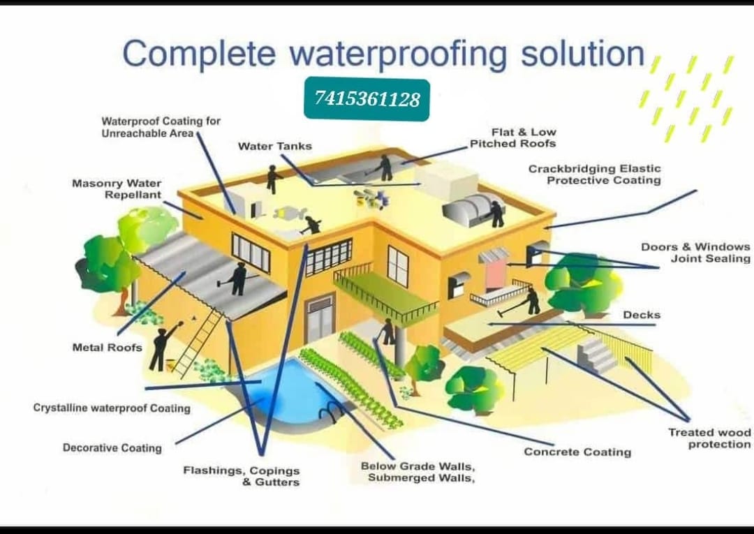 Complete waterproofing solution — घर का पूरा waterproofing diagram