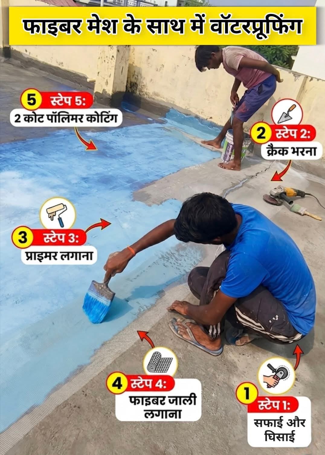 Fiber mesh waterproofing 5-step process — fiber mesh के साथ waterproofing